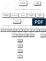 Organigrama Sunarp