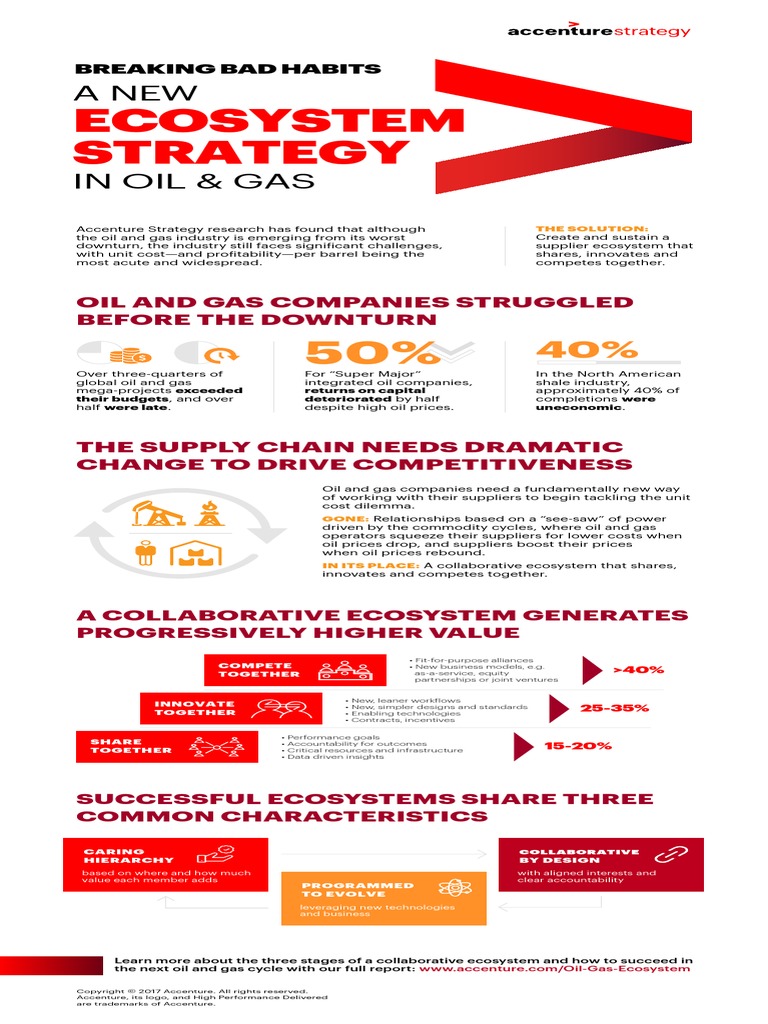 Accenture Breaking Bad Habits Infographic PDF | PDF | Supply Chain | Price  Of Oil, image size:768x1024