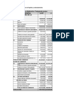 Indicadores Financieros de Liquidez y Endeudamiento