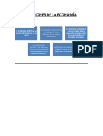 Divisiones de La Economía PDF