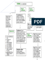 Mapa conceptual, ITBMS.doc