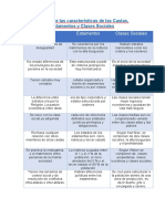 Cuadro Comparativo David.docx