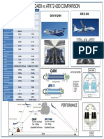 150368925-ATR72-vs-Q400-Comparison-A3-Bak.pdf