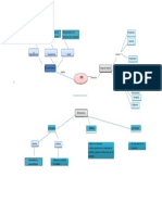 Mapa Conceptual