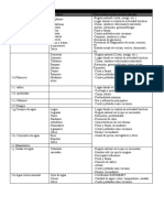 Inventario de Recursos Turisticos