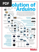 Evolution of Arduino: Atmega8 Atmega168 Atmega8 Atmega168