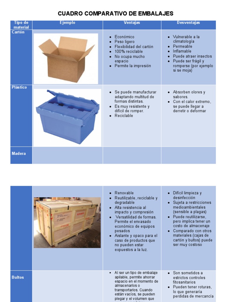 Cartón de embalaje: ventajas, tipos y presentaciones RAJA®