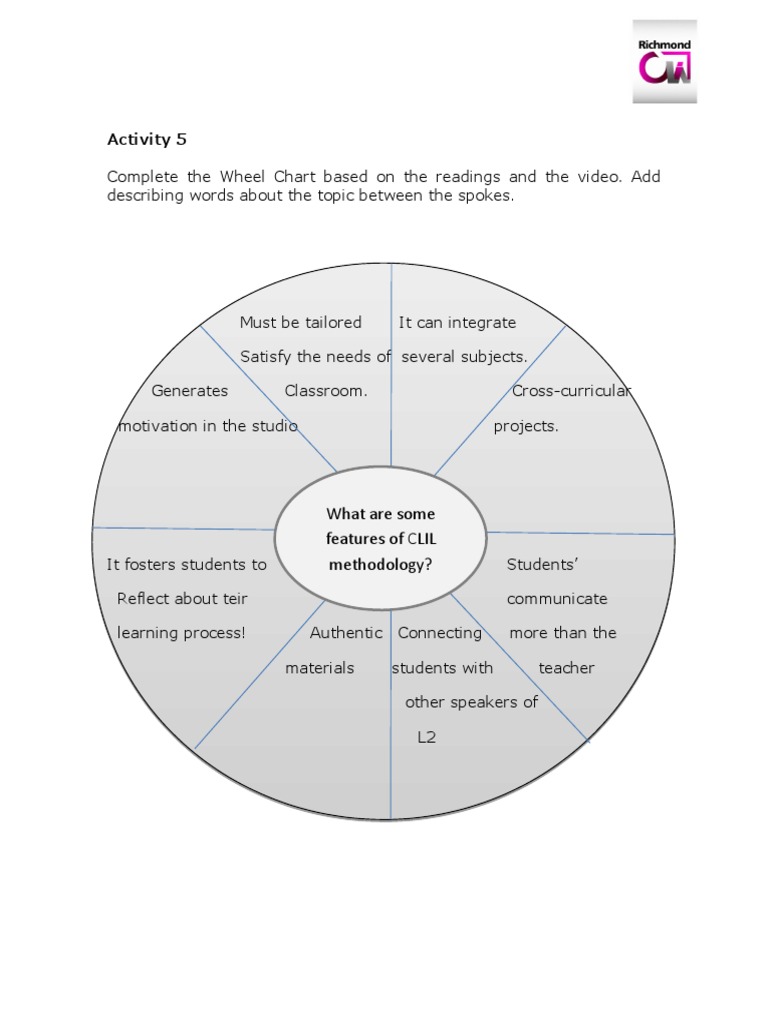 CLIL Methodology Wheel Chart Guide | PDF
