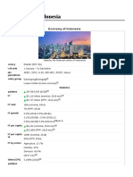 Economy of Indonesia PDF