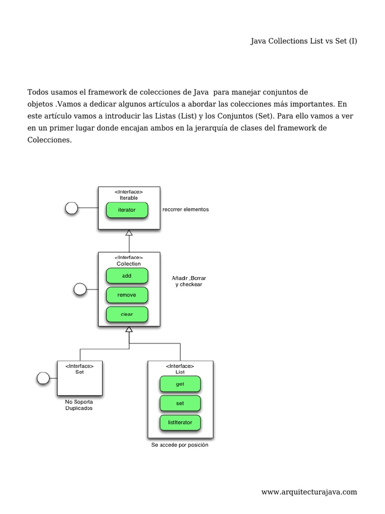 Java Collections List Vs Set (I) | PDF | Estructura de datos de matriz ...