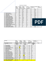 TABLA DE PRUEBAS DE EVALUACION