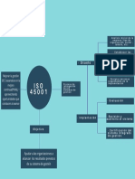 Mapa Conceptual 45001 PDF