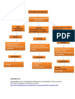 Mapa conceptual Poli.docx