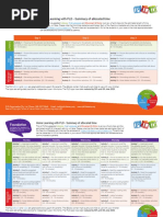 Early Years: Home Learning With PLD - Summary of Allocated Time