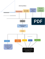 Árbol de Problemas Fase 3