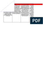 Cuadro Comparativo T Documentos