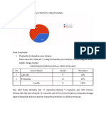 Data Responden