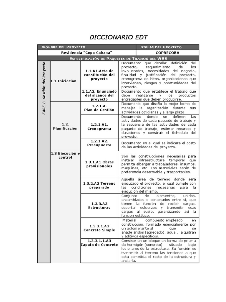 Diccionario EDT para Proyectos de Construcción | PDF | Fundación ...
