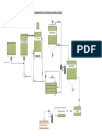 Diagrama de Proceso de Frutillada de Maiz Con Fresa PDF