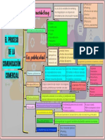 Proceso de La Comunicacion Comercial PDF