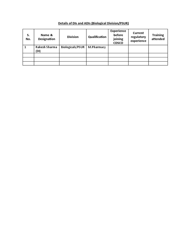 Details of DIs and ADIs | PDF