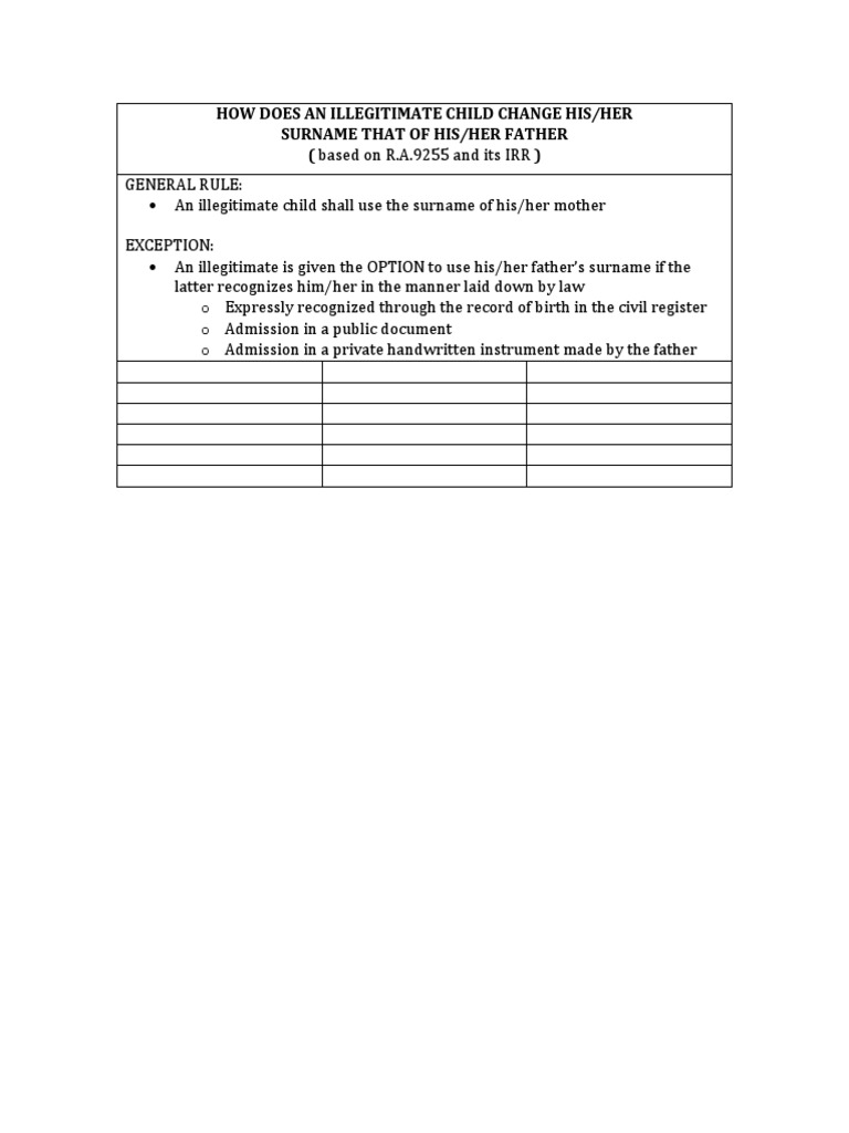 Father's Surname Used by Illegitimate Child PDF