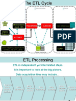 E Xtract T Ransform L OAD: MIS Systems (Acct, HR) Legacy Systems