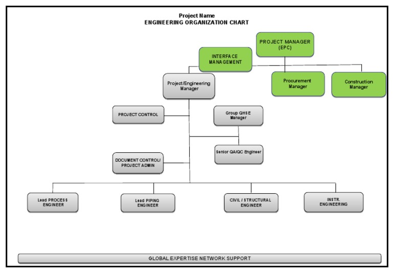 Copy Model Engineering Organization Chart1 | PDF