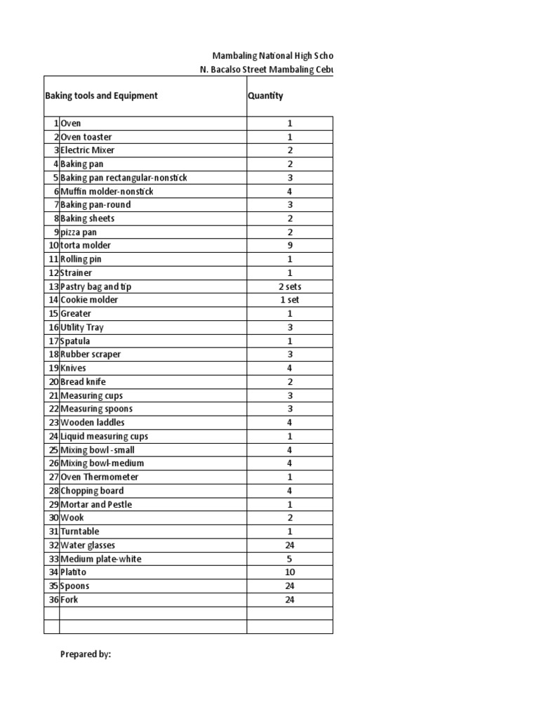 Baking Tools and Equipment Quantity PDF Baking Spoon