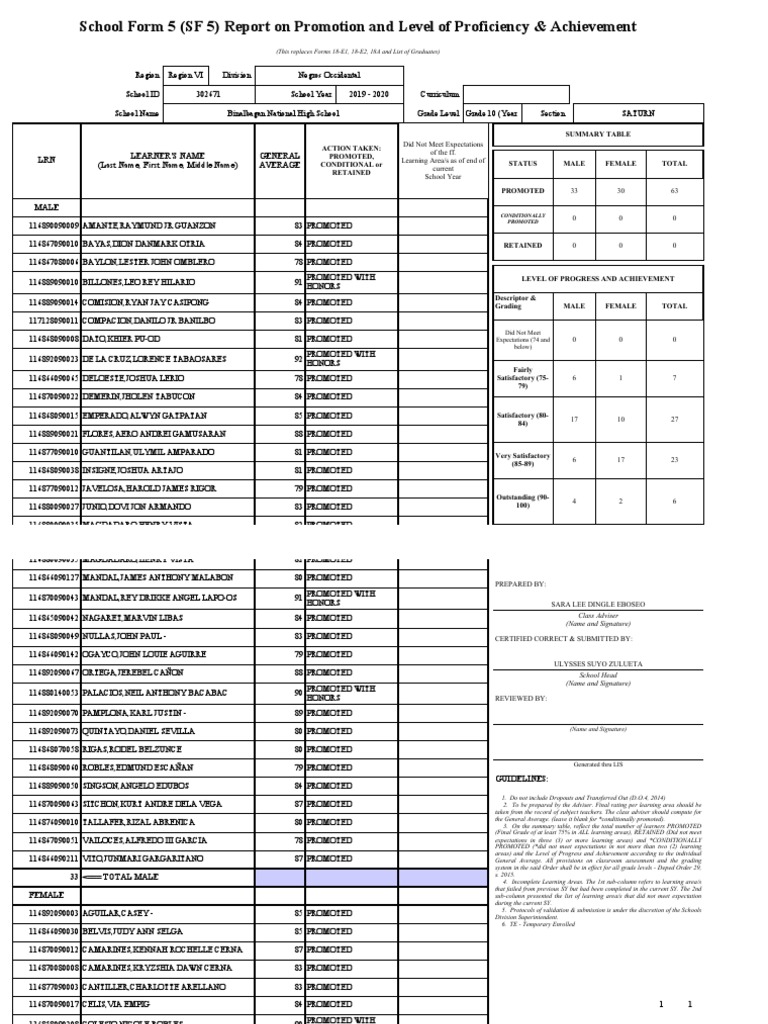 Grade 10 Promotion Report 2019-2020 | PDF