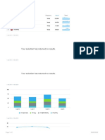 SimpleKPI Dashboard-Dashboard PDF