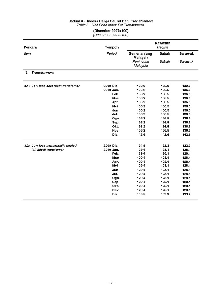 Table 3 - Unit Price Index For Transfomers: Jadual 3 - Indeks Harga ...