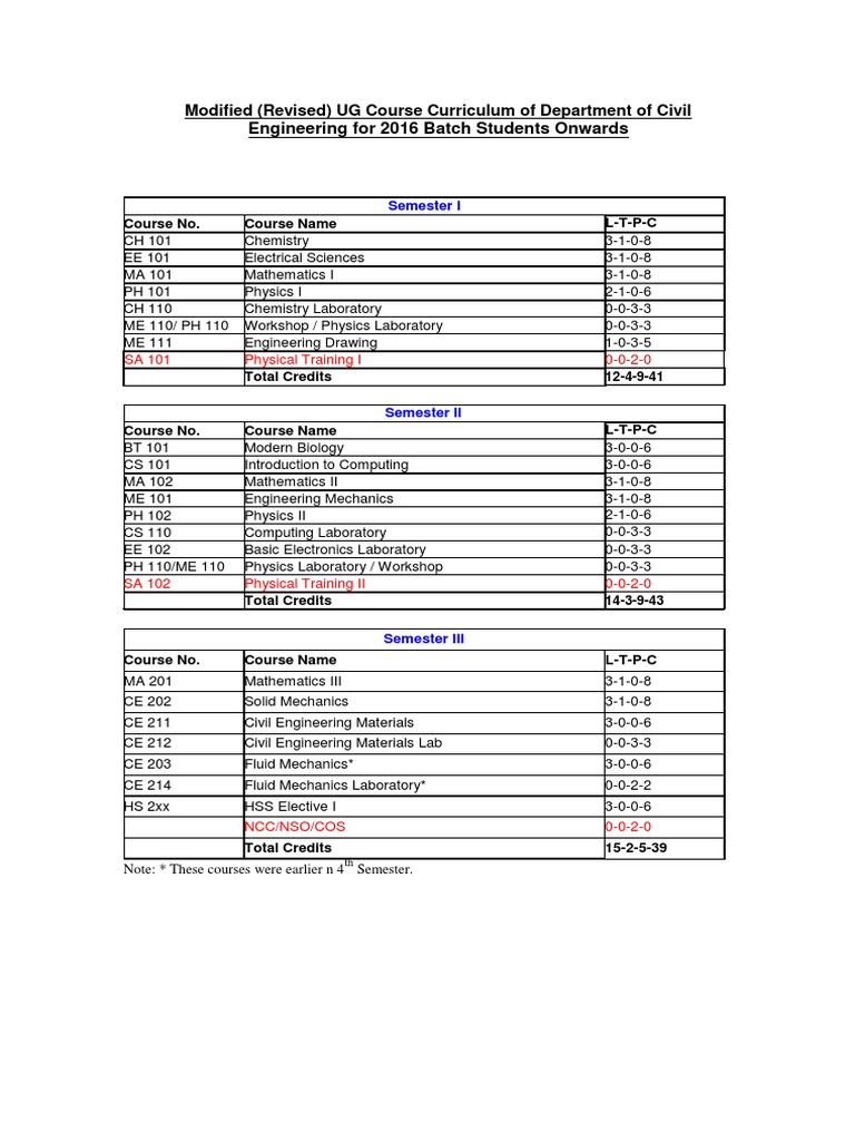 Course Structure 16 Onwards Pdf Engineering Civil Engineering