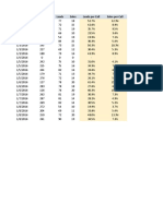 Sanet - CD - Excel Homework Exercises ANSWERS