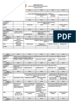 Budget of Work in Araling Panlipunan 8