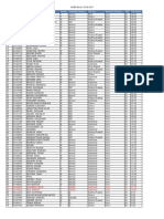 NUSRL Ranchi Allotment List 2014