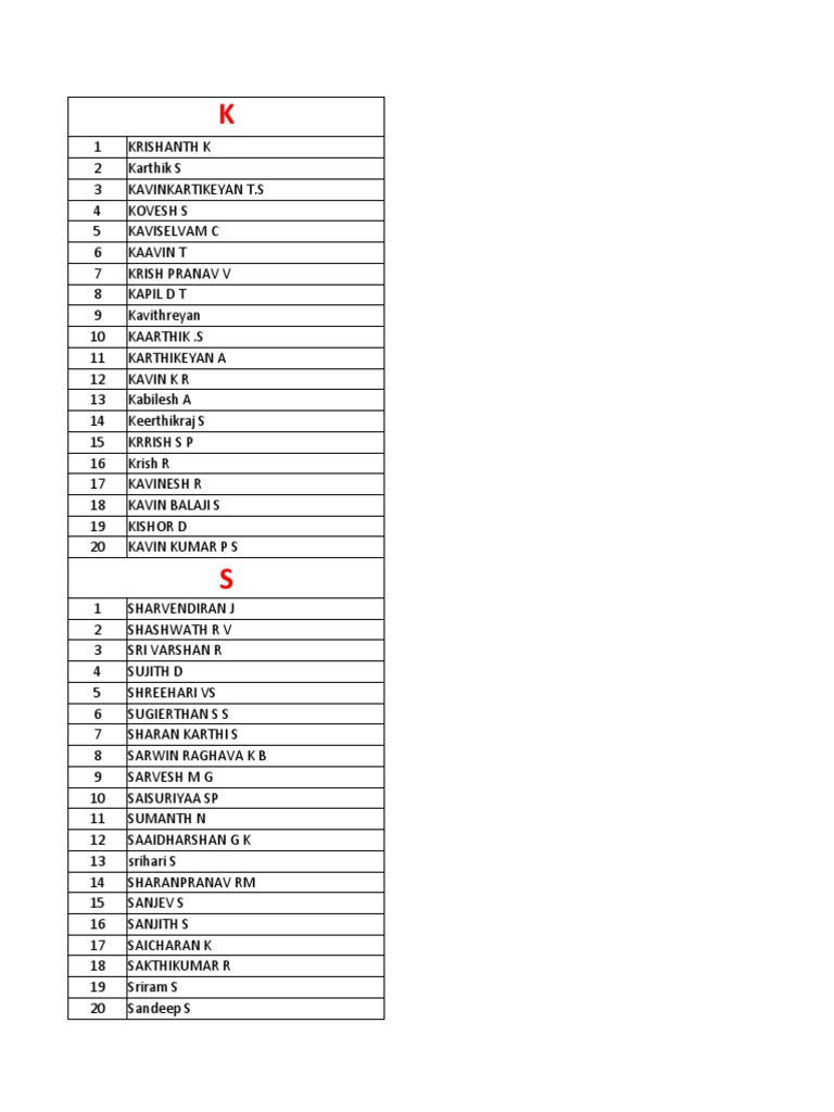 Boys Name List PDF Cinema Of India Sikhism