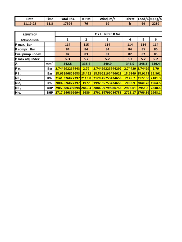 Engine Performance Metrics | PDF