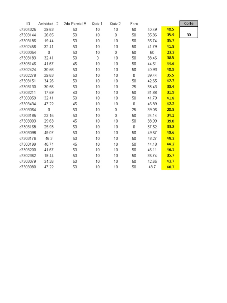 Student Performance Data Analysis | PDF