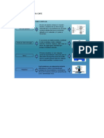 Proceso de Manufactura Corte