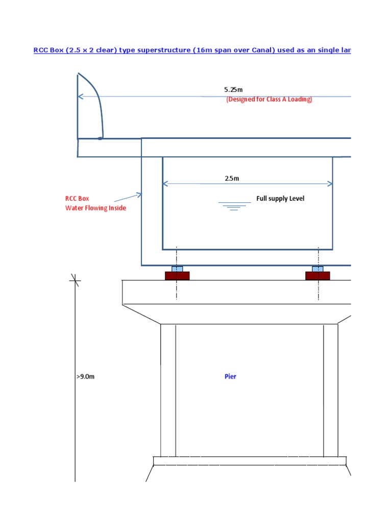 Designed For Class A Loading | PDF