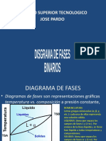 Diagrama de Fases 3