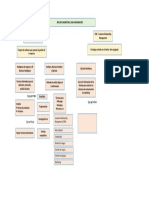 Mapa Big Data