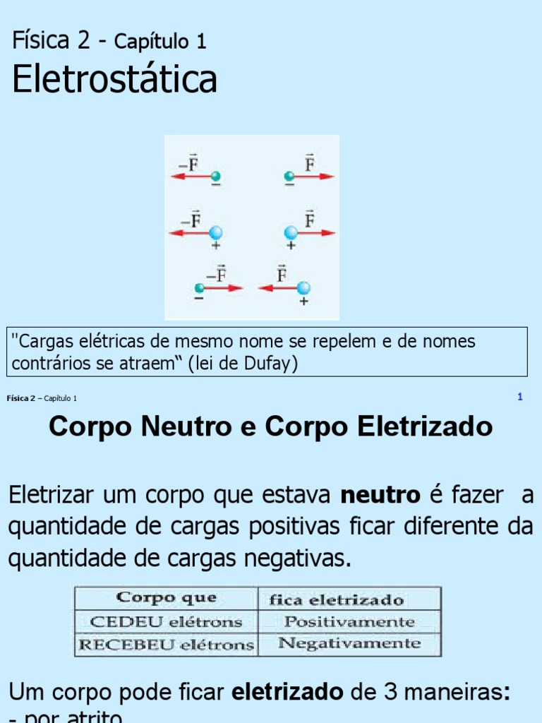Fundamentos da Eletrostática | PDF | Carga elétrica | Eletrostática