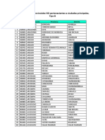 Relacion Municipalidades Tipo B 2019