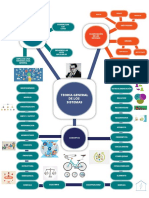 Infografia 2 - Diseño de Productos