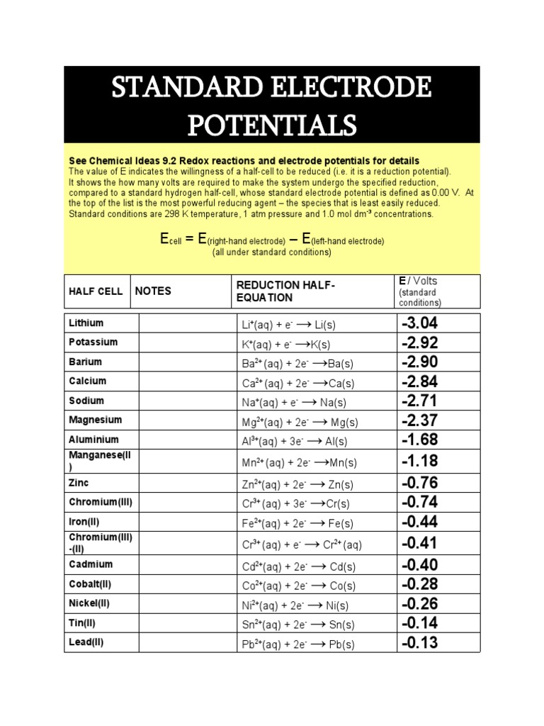 STD Electrode Pontentials | PDF | Redox | Chlorine