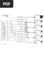 Tengu - Manufacturing Chart