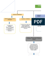 Mapa Conceptual