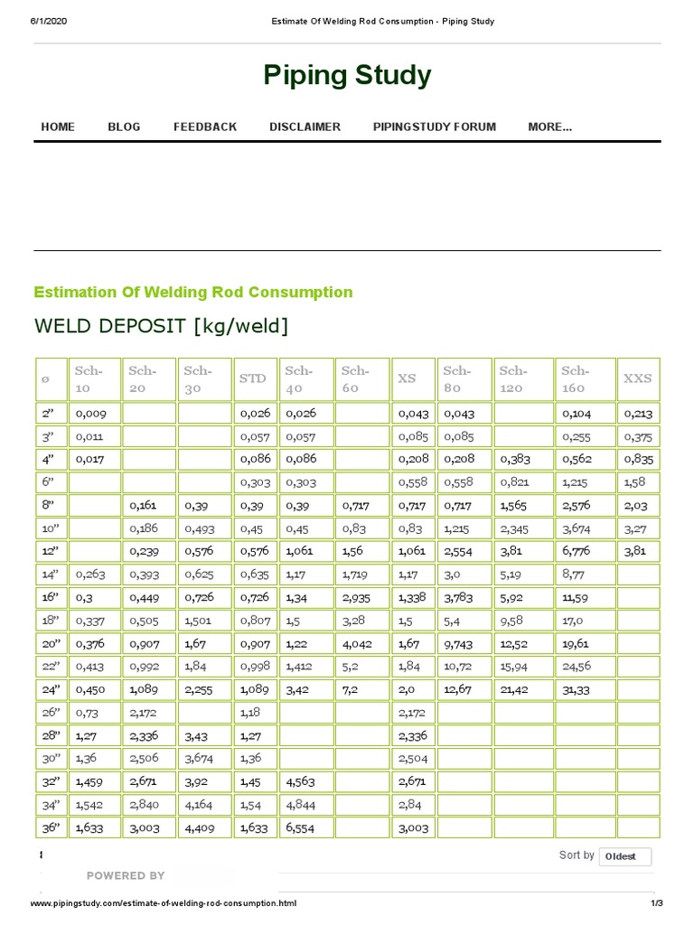Estimate of Welding Rod Consumption Piping Study PDF Electric